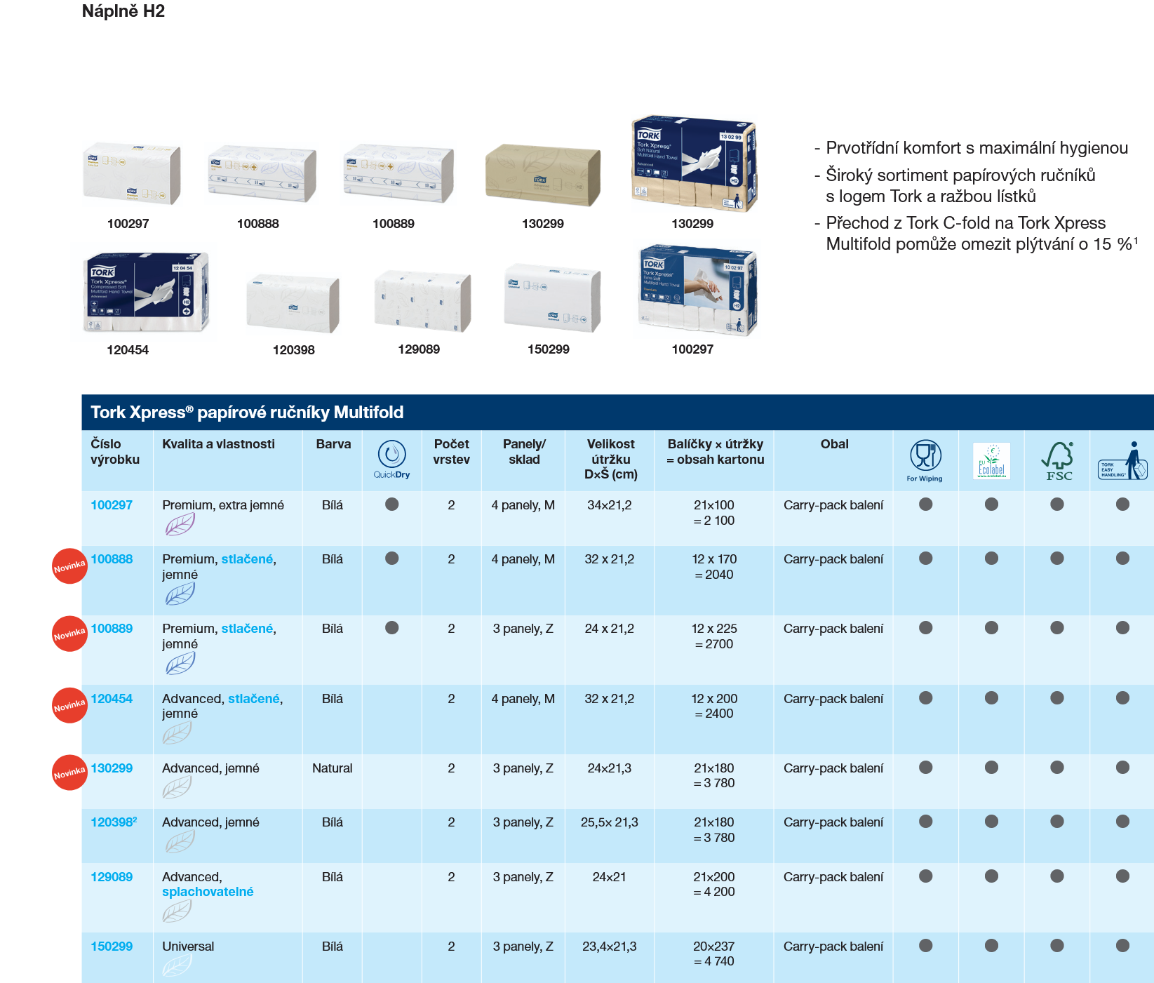 Screenshot 2025-08-16 at 12-41-23 tork-product-catalog-2024-cz.pdf